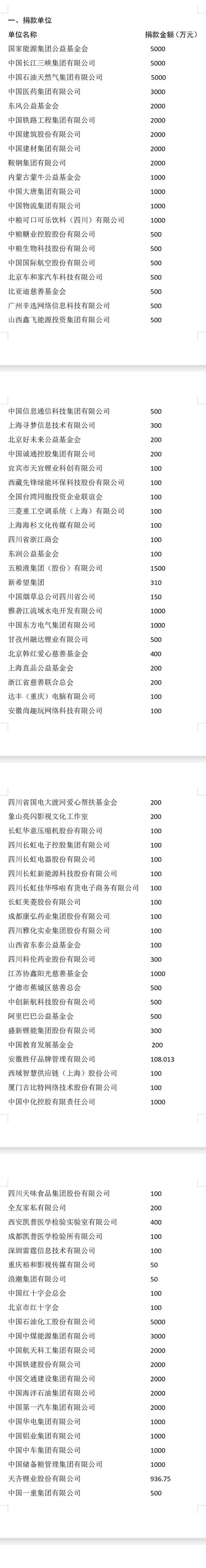 四川省“9·5”泸定地震抗震救灾捐赠公告「相关图片」