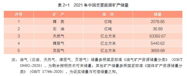 陈说：妨碍2021年尾中国已经发现173种矿产