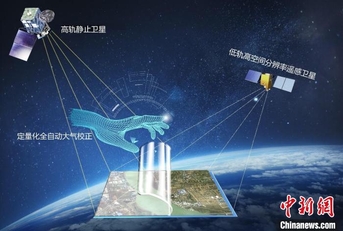 遥感卫星应用共性技术示意图。　中科院空天院 供图