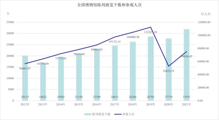 图片来源：文旅部官方微信