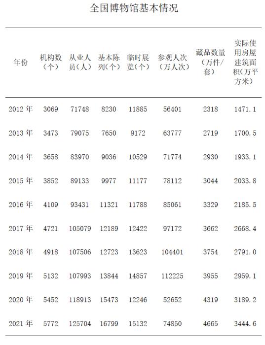 图片来源：文旅部官方微信