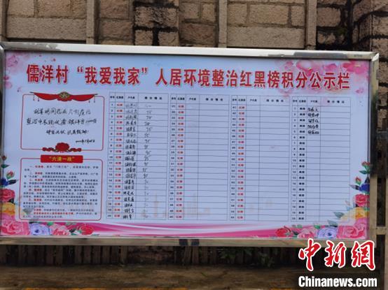 图为儒洋村“我爱我家”人居环境文明积分公示栏。　连江县融媒体中心供图
