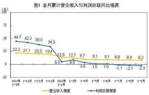 图自国家统计局