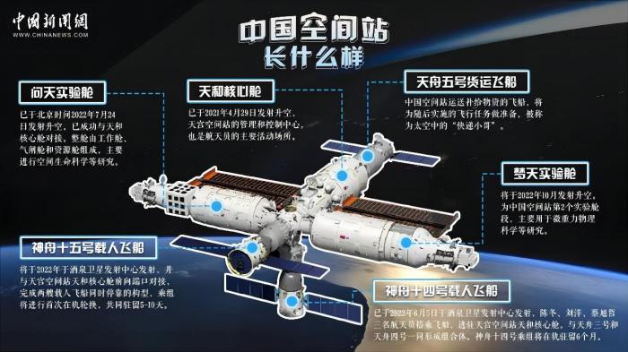 中國空間站 海報素材來源：中國載人航太工程辦公室