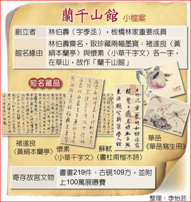 “兰千山馆”小档案，图中100万为新台币。图片来源：台湾《中国时报》。