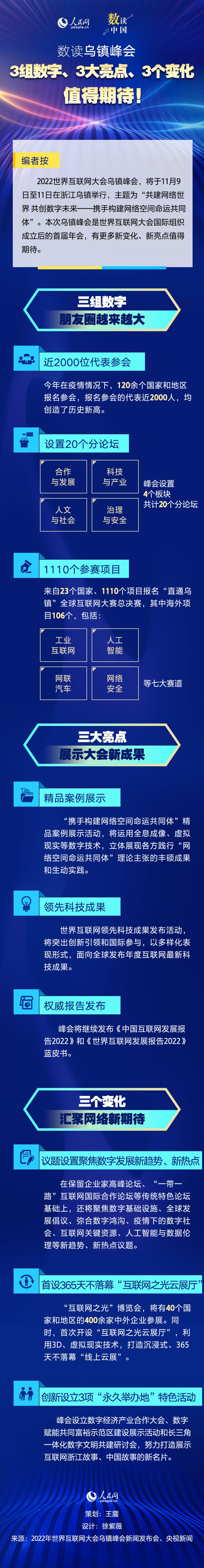 共赴“乌镇之约”：3组数字、3大走光、3个变更值患上期待！