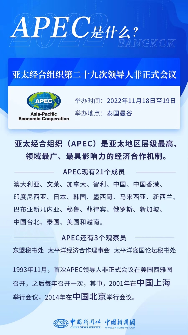 APEC