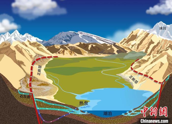 青藏高原这次钻研区流域水循环展现图。青藏清晰　中科院青藏高原所 供图