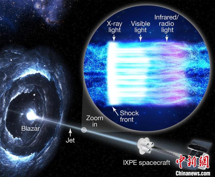 国际最新天文学研究揭示黑洞如何产生明亮的光