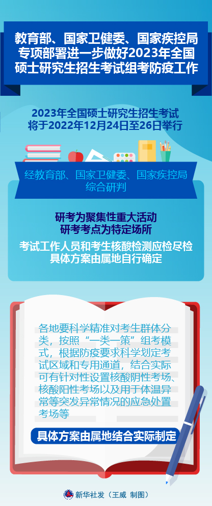 教育部、国家卫健委、国家疾控局专项部署进一步做好2023年天下硕士钻研生招生魔难组考防疫使命