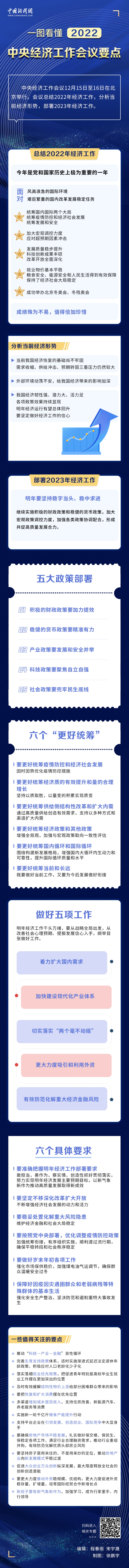 明年经济奈何样干？一图看懂中间经济使命团聚