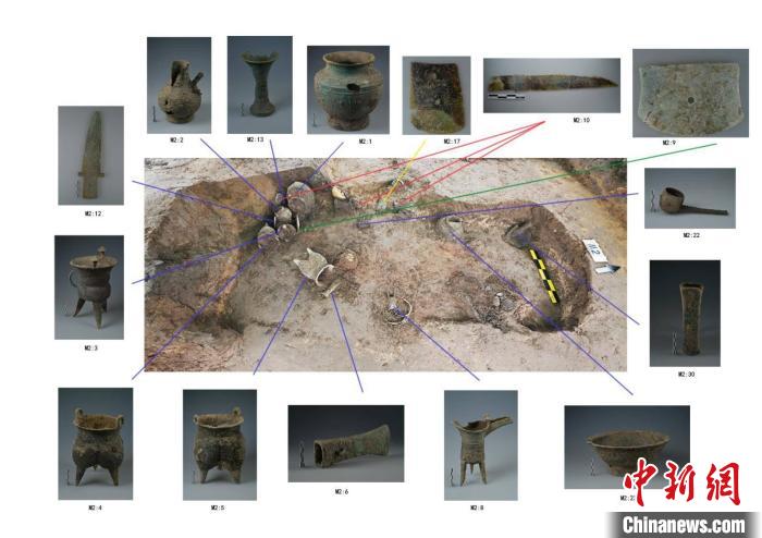 图为考古发现的出土器物。(资料图) 郑州市文物考古研究院供图