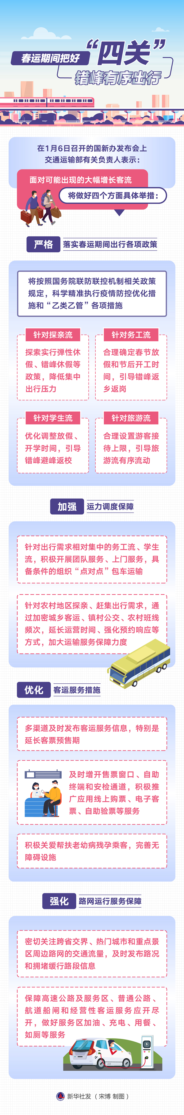 团聚新春路丨让回家路更顺畅、更有序——交通运输部起劲保障2023年春运有序平稳清静运行