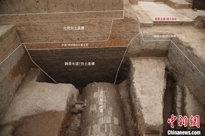 汉魏洛阳城宫城千秋门遗址各期水道关系图。(资料图) 中国社会科学院考古研究所供图