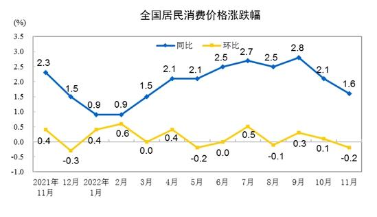 猪肉与蔬菜价钱“玩跷跷板” 上月CPI同比涨幅或者小幅回升