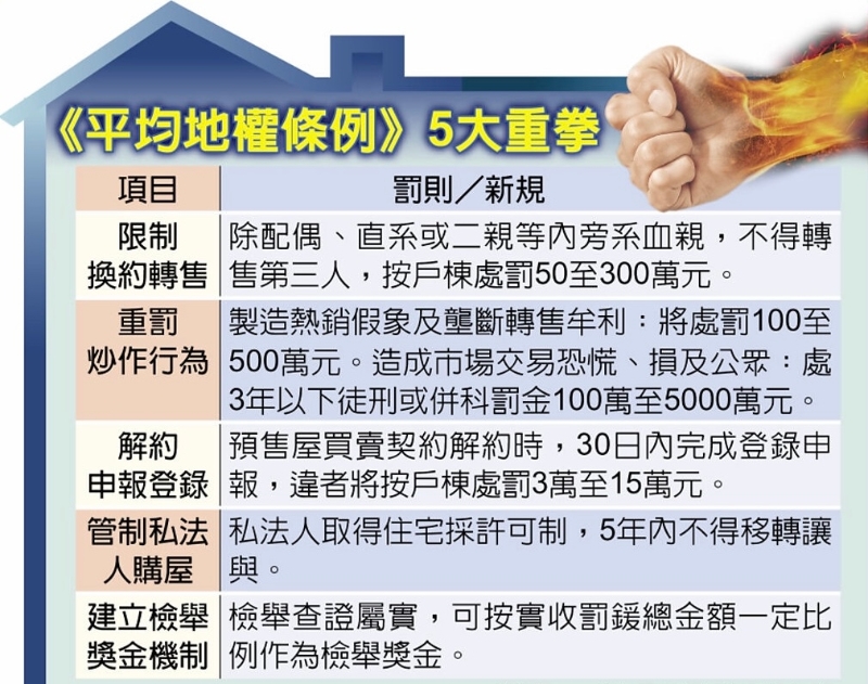 “平均地权条例”提出五大重点。（图源：台湾《中国时报》）