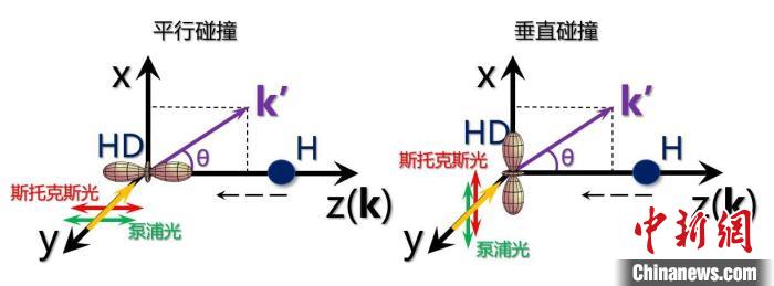 里程碑式突破！中国迷信家实现化学反映平面能源学精准调控