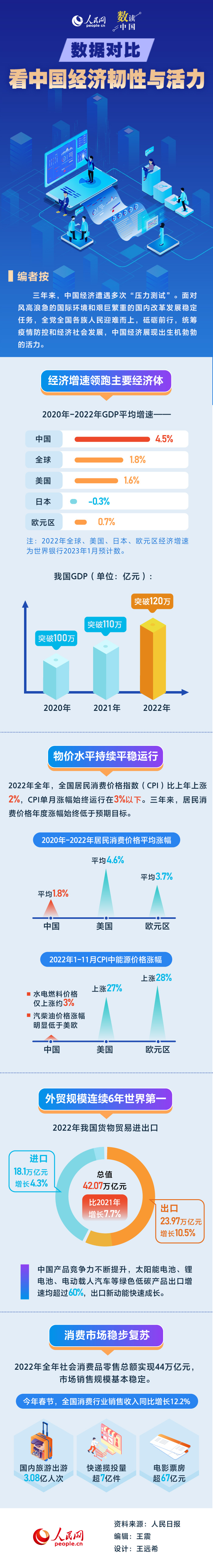 数读中国——数据比力，看中国经济韧性与去世气愿望