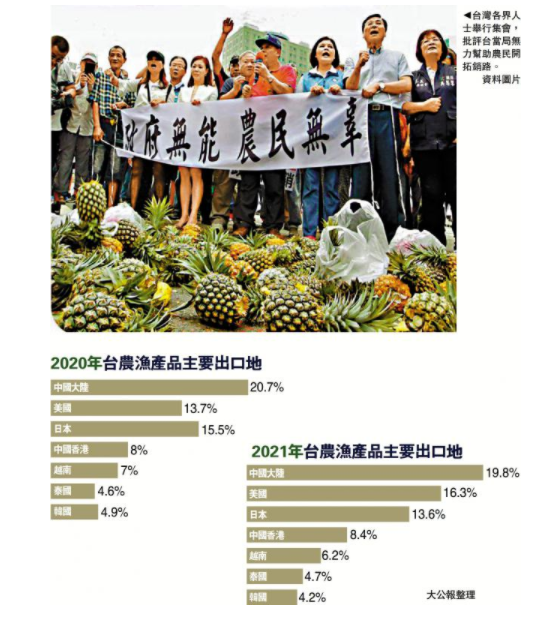 台湾各界人士举行集会，批评台当局无力帮助农民开拓销路