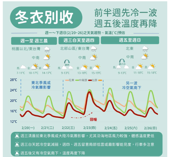 台湾天气