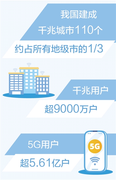 我国建成110个千兆都市