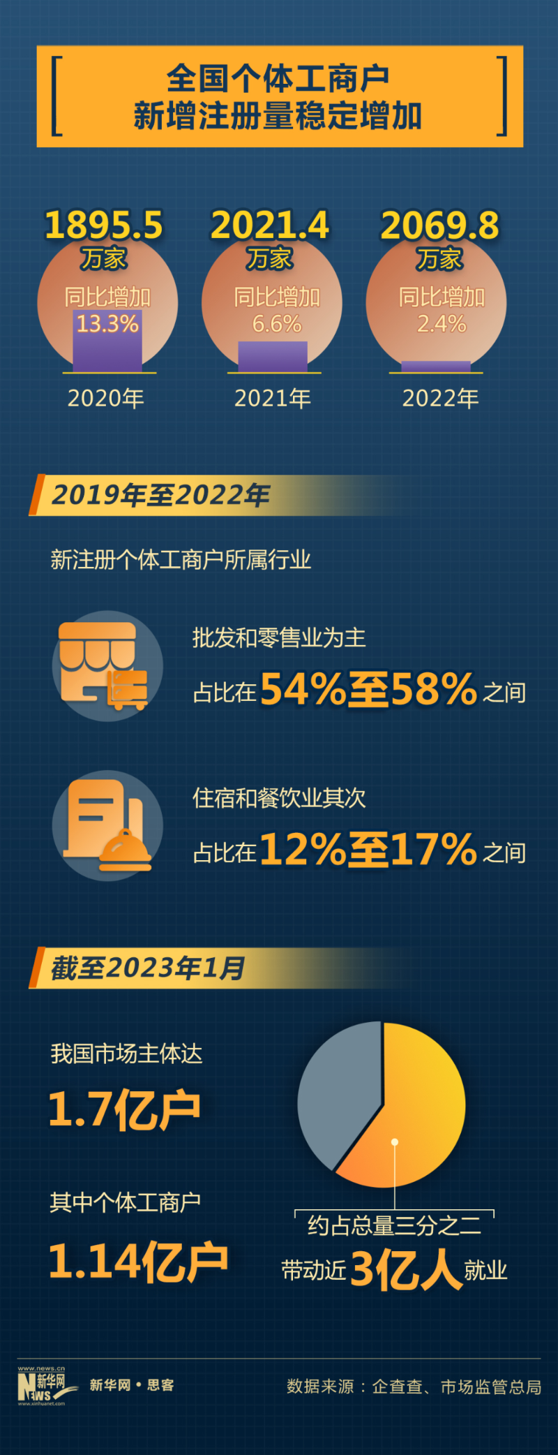 减速率2023｜数据看“小细胞”眼前的经济去世气愿望