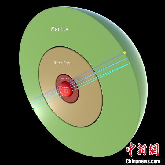 地球最内核是什么？国际最新研究称或为半径约650千米铁球