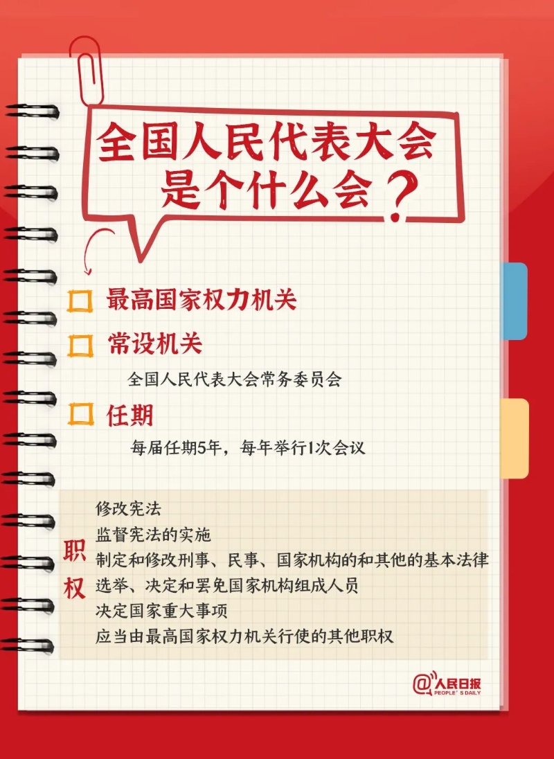 天下国夷易近代表大会是个甚么会？一起砚习！