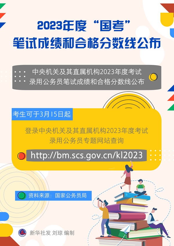 2023年度“国考”面试下场以及及格分数线宣告