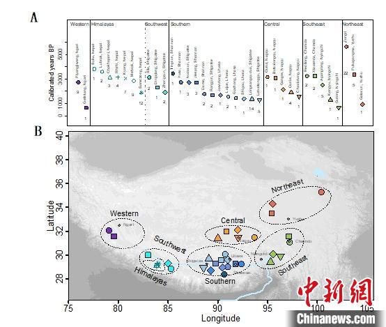 青藏高原人群5100年来如何演化？古DNA最新研究系统揭秘