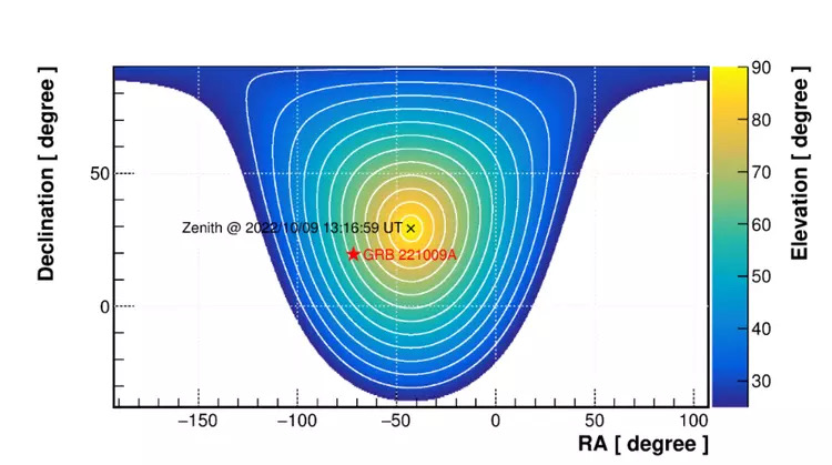 迄今最亮伽马射线暴（GRB 221009A）爆发时刻在高海拔宇宙线观测站“拉索”视场中的位置。（图源：中国科学院高能物理研究所）
