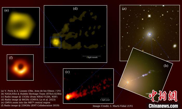 本次M87黑洞联合观测成像过程示意图。　中科院上海天文台 供图