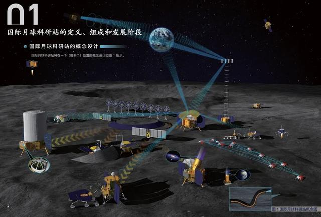 国际月球科研站概念图。（图源：国家航天局）