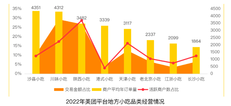 小吃吃出大财富——来自餐饮业一线的审核