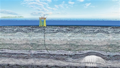 我国首个海上二氧化碳封存树模工程投用 把二氧化碳“捕回”海底