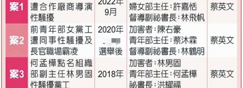 縱容輕放性騷擾犯罪！民進黨政客“性騷擾案”連環爆惹眾怒