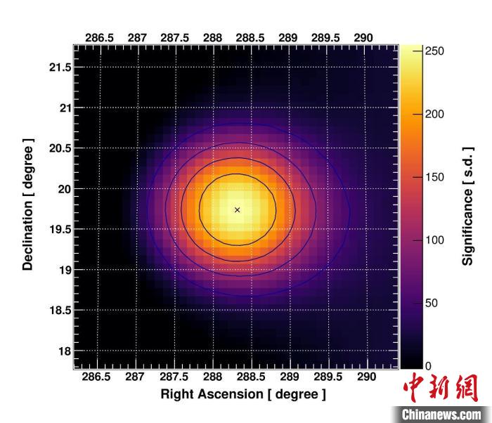 24亿光年外这个巨型“宇宙烟花” 中国“拉索”残缺拍下全历程记实片