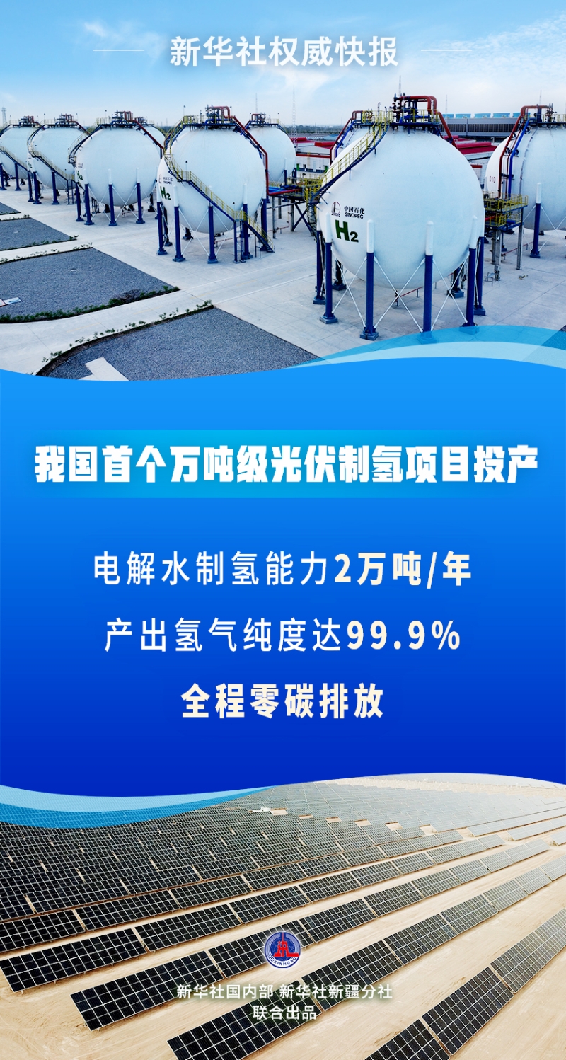 我国首个万吨级光伏制氢项目投产