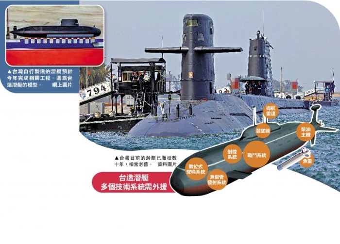 台湾自行制造的潜艇预计今年完成相关工程。图为台造潜艇的模型
