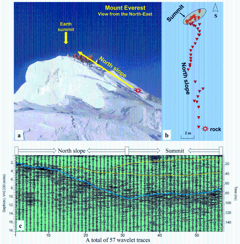 第二次青藏科考队精确丈量珠峰顶部积雪厚度