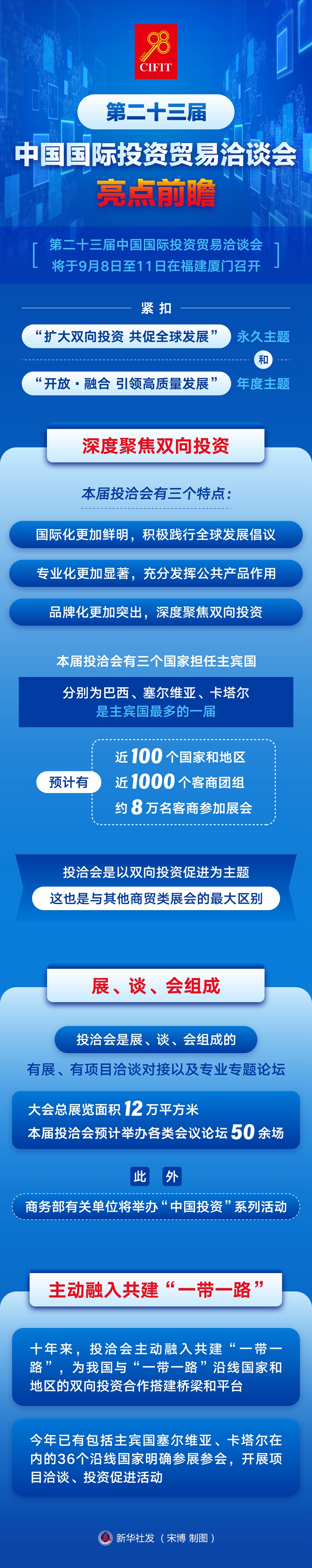 同享中国大市场机缘 发挥投资大国熏染——第二十三届中国国内投资商业洽谈会走光前瞻