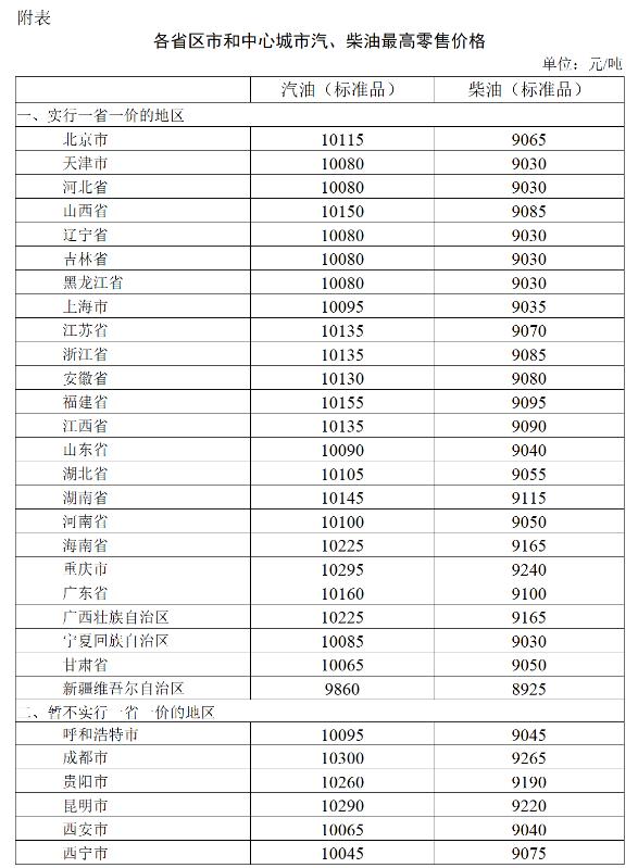 8月23日24时起 国内汽、柴油价钱每一吨均后退55元