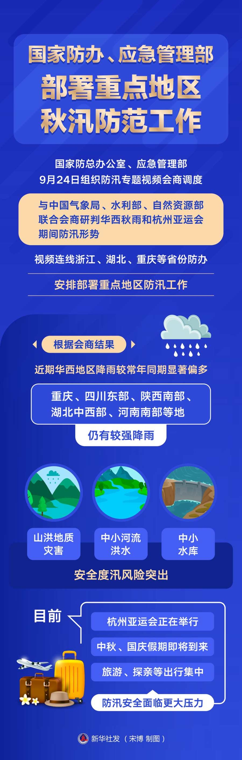 国家防办、应急规画部部署重点地域秋汛提防使命