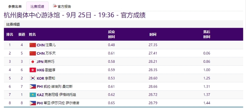 图片源头：杭州亚运会网站截图