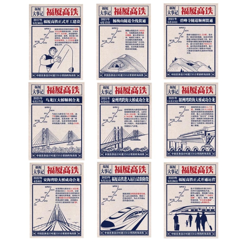 九宫格海报带你速览跨海高铁是若何建成的？