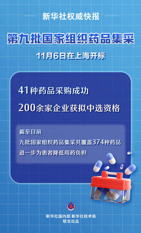 41种药品推销乐成 第九批国家机关药品会集带量推销开标