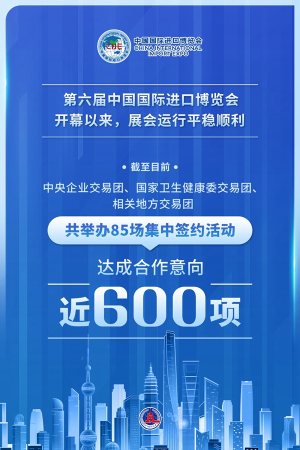 第六届进博会展期过半 达成合作意向近600项