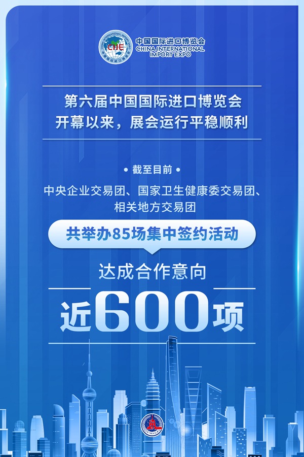 第六届进博会展期过半 告竣相助动向近600项