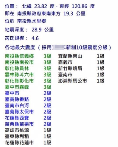 南投地震接近921震央