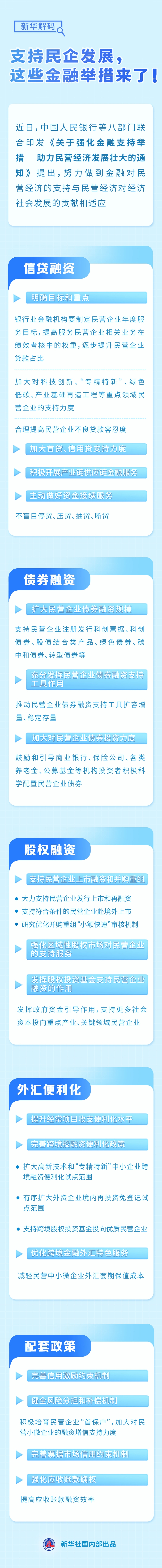 新华解码丨反对于夷易近企睁开，这些金融措施来了！